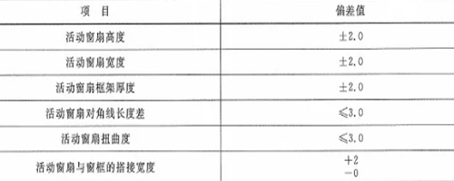 作為采購者，應(yīng)了解防火窗哪些規(guī)范要求？