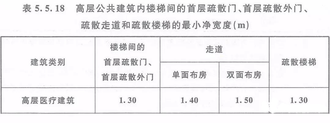 醫(yī)院及醫(yī)療建筑-恒保防火玻璃帶您解讀其建筑防火及消防設(shè)施要求