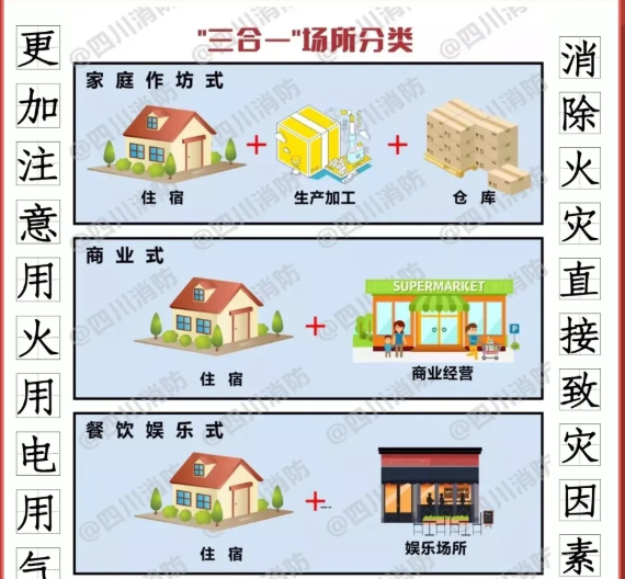 如何消除“三合一”場所致災(zāi)因素？